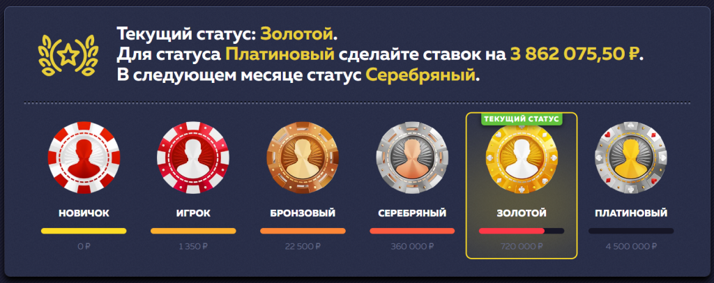 Статусы и турниры в Вавада казино